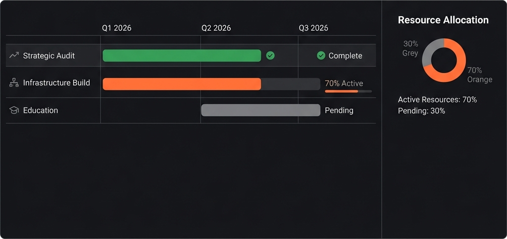 Invenix AI Transformation Roadmap Dashboard