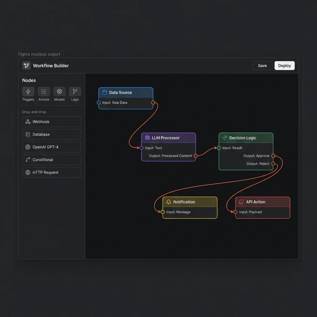Example automation workflow map