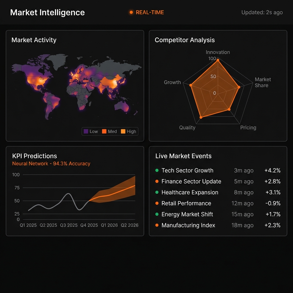 Market Intelligence Dashboard with real-time heatmaps and data