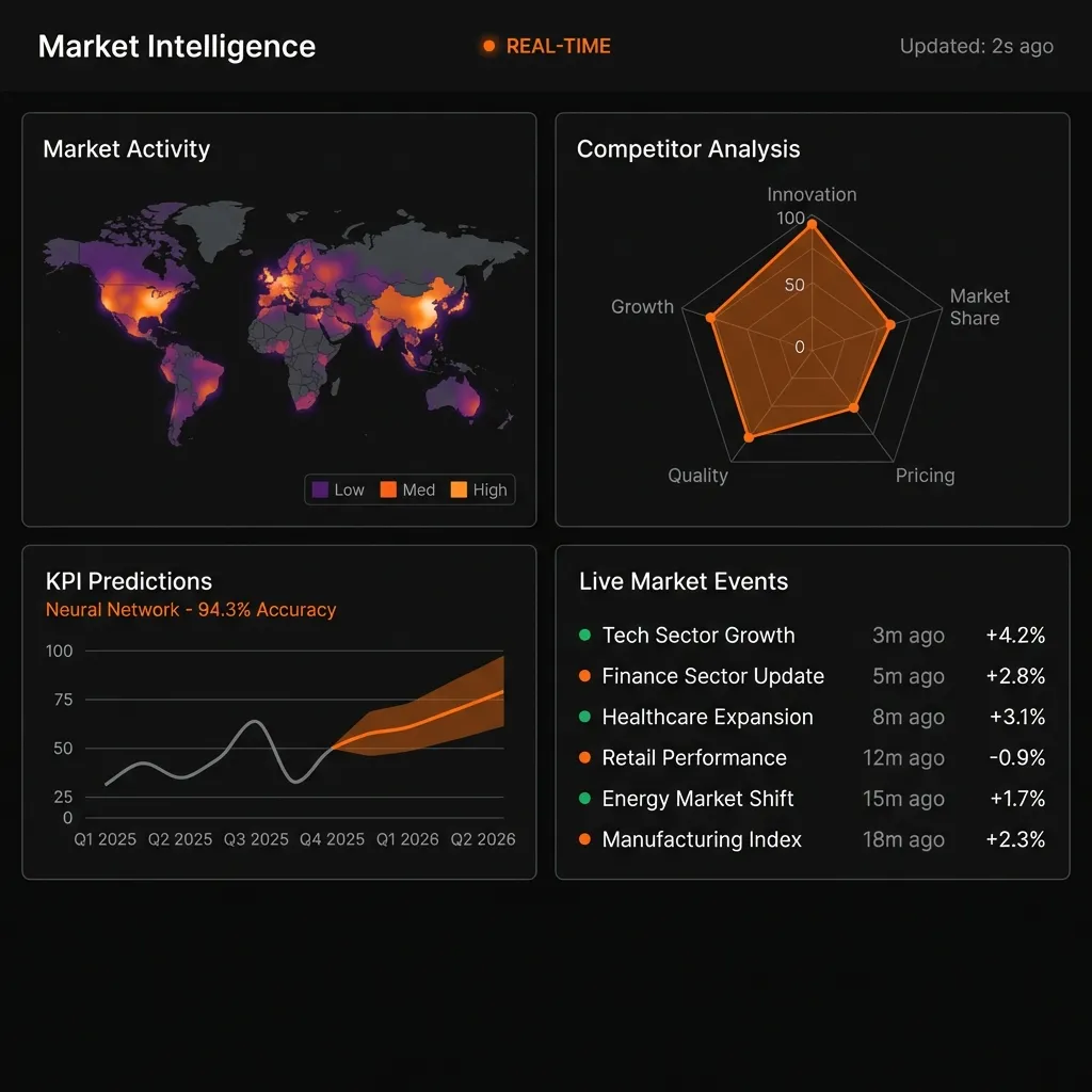 Competitor and market tracking dashboard for NZ businesses
